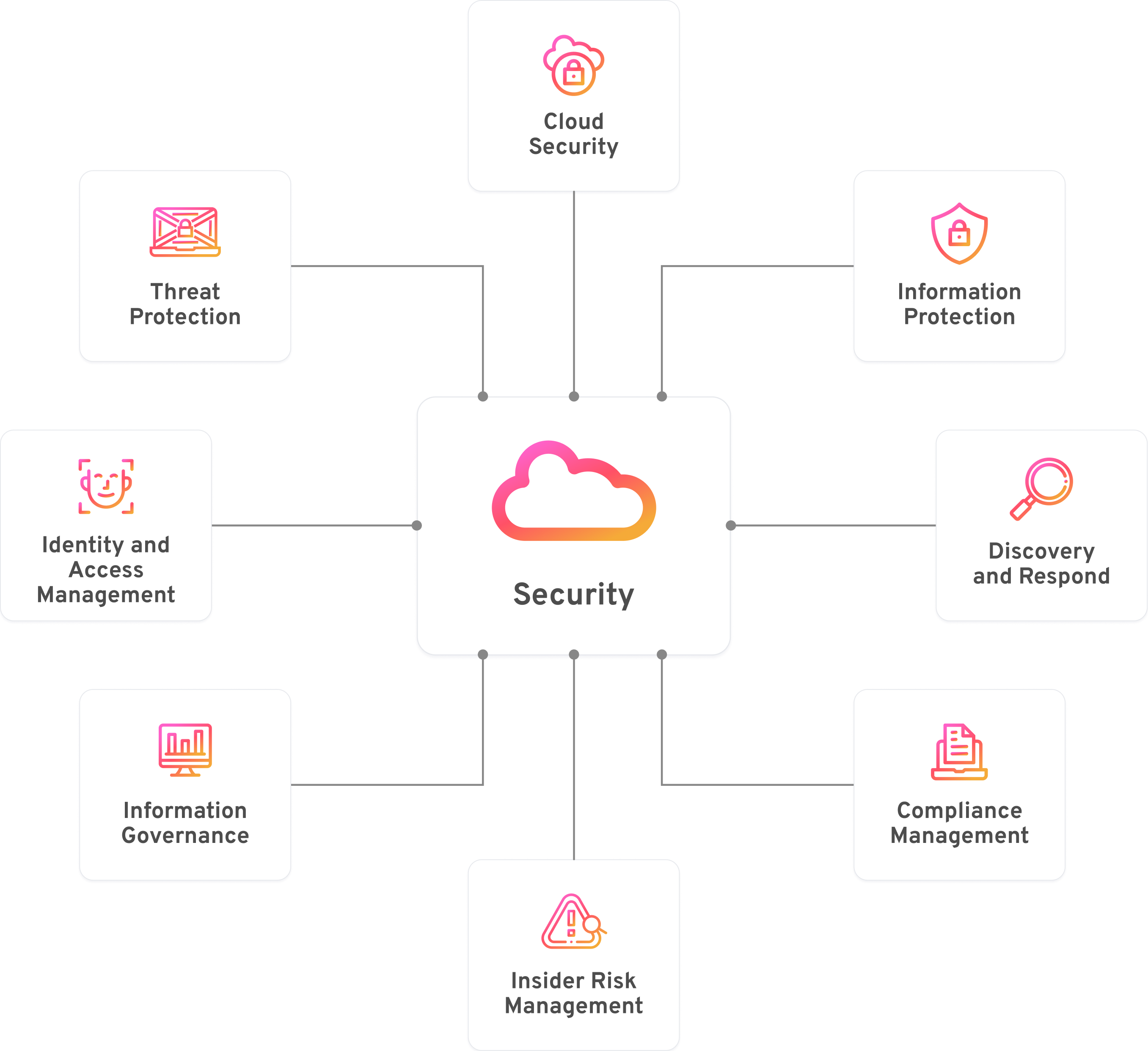 Image cloud Security Audits